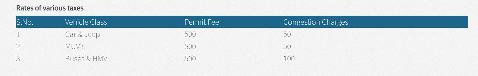 rohtang pass permit fees